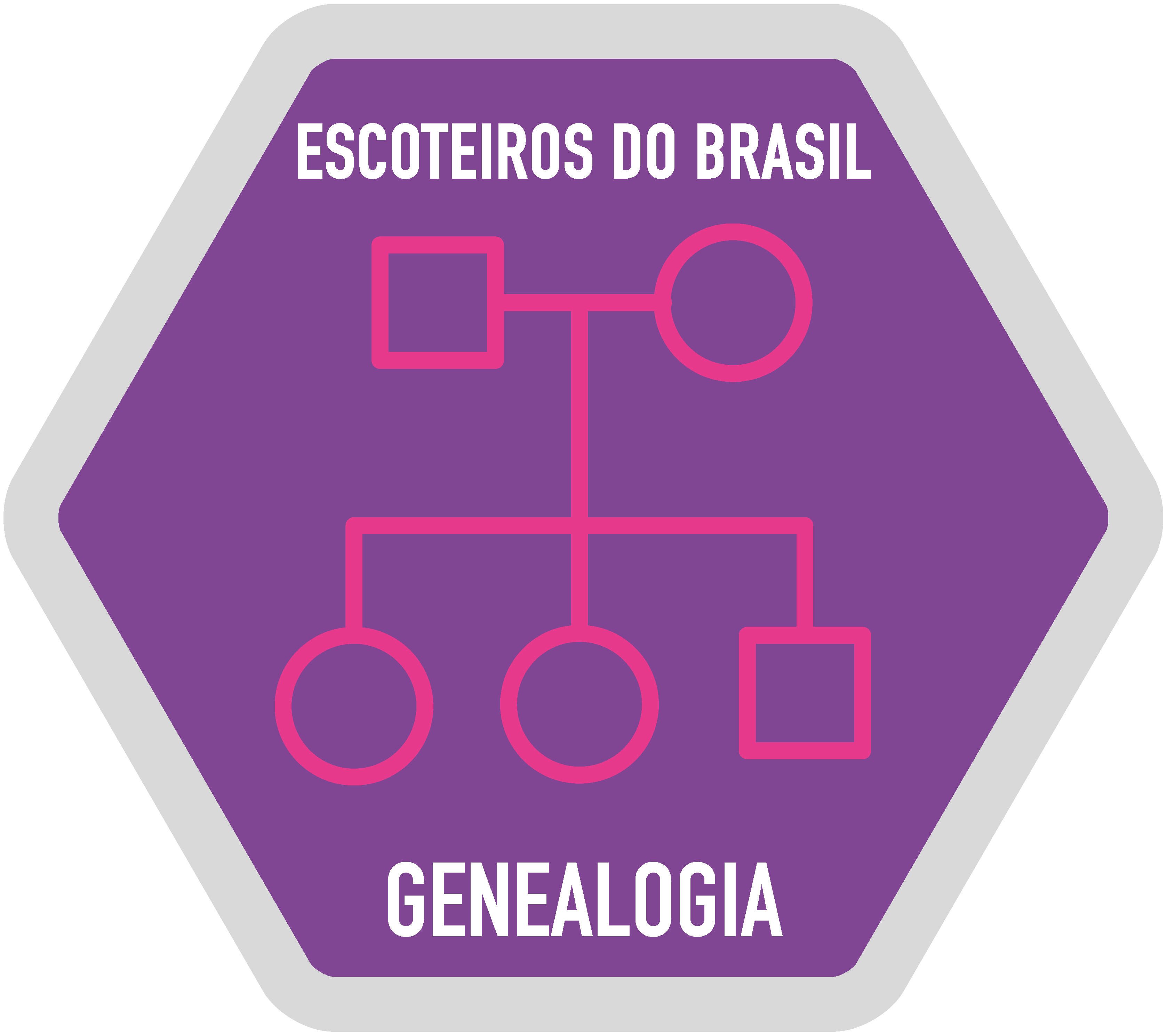Genealogia